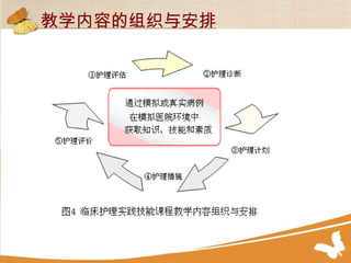 教学内容的组织与安排 