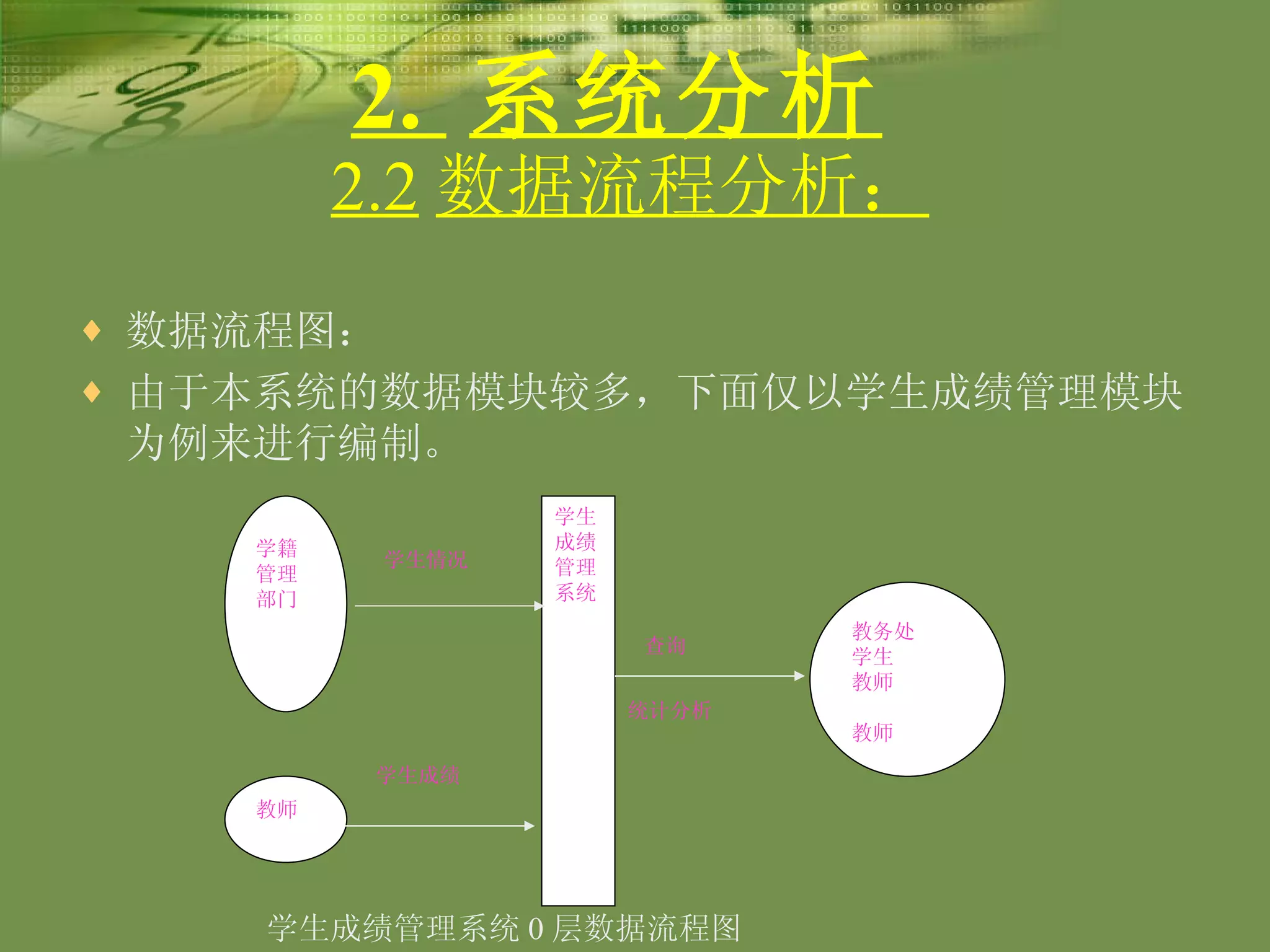 2.  系统分析   数据流程图： 由于本系统的数据模块较多，下面仅以学生成绩管理模块为例来进行编制。 2.2 数据流程分析： 学生成绩管理系统 0 层数据流程图 学籍管理部门 教师 学生成绩管理系统 教务处 学生 教师 教师 学生情况 学生成绩 查询 统计分析 