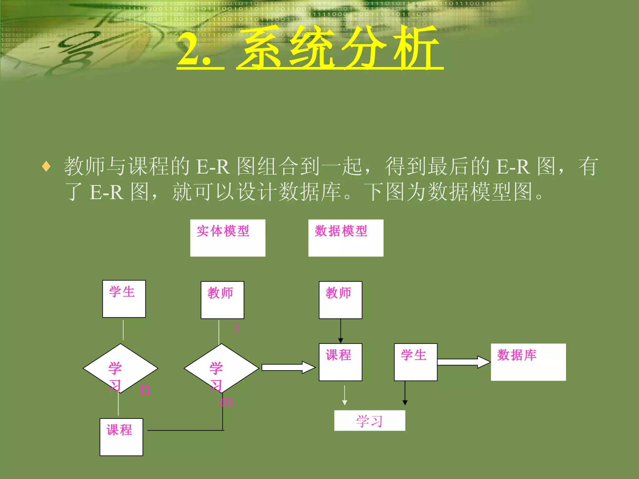 2.  系统分析   教师与课程的 E-R 图组合到一起，得到最后的 E-R 图，有了 E-R 图，就可以设计数据库。下图为数据模型图。 2.3 数据存储分析：实体联系图 学习 1 n m 学生 课程 教师 学习 学习 课程 学生 教师 实体模型 数据模型 数据库 