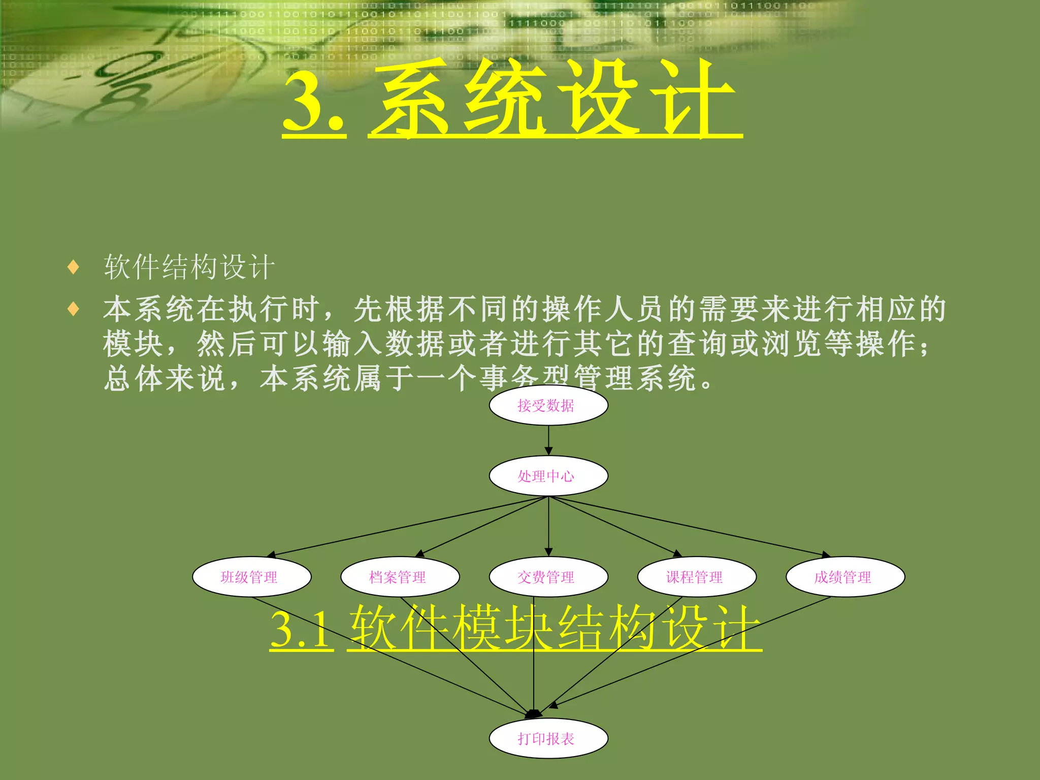 3. 系统设计 软件结构设计 本系统在执行时，先根据不同的操作人员的需要来进行相应的模块，然后可以输入数据或者进行其它的查询或浏览等操作；总体来说，本系统属于一个事务型管理系统。 3.1 软件模块结构设计 接受数据 处理中心 班级管理 档案管理 交费管理 课程管理 成绩管理 打印报表 