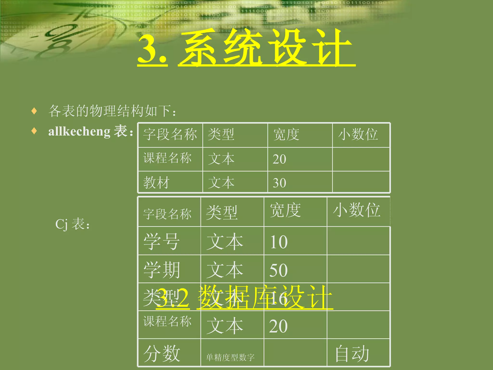 3. 系统设计 各表的物理结构如下： allkecheng 表： 3.2 数据库设计 Cj 表： 30 文本 教材  20 文本 课程名称  小数位 宽度 类型 字段名称  小数位 宽度 类型   字段名称   10 文本 学号 50 文本 学期 16 文本 类型 自动 单精度型数字   分数 20 文本 课程名称 