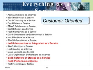 Everything as a Service •  AaaS Architecture as a Service •  BaaS Business as a Service •  CaaS Computing as a Service •  DaaS Data as a Service •  DBaaS Database as a Service •  EaaS Ethernet as a Service •  FaaS Frameworks as a Service •  GaaS Globalization or Governance as a Service •  HaaS Hardware as a Service •  IMaaS Information as a Service •  IaaS Infrastructure or Integration as a Service •  IDaaS Identity as a Service •  LaaS Lending as a Service •  MaaS Mashups as a Service •  OaaS Organization or Operations as a Service •  SaaS Software or Storage as a Service •  PaaS Platform as a Service •  TaaS Technology or Testing 06/03/10 Customer-Oriented 