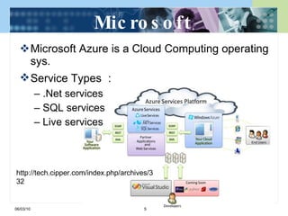 Microsoft Microsoft Azure is a Cloud Computing operating sys. Service Types ： –  .Net services –  SQL services –  Live services 06/03/10 http://tech.cipper.com/index.php/archives/332 