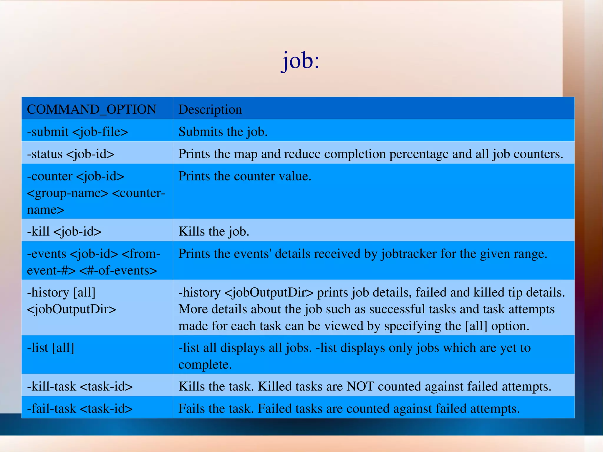 job: COMMAND_OPTION  Description  -submit <job-file> Submits the job. -status <job-id> Prints the map and reduce completion percentage and all job counters. -counter <job-id> <group-name> <counter-name> Prints the counter value. -kill <job-id> Kills the job. -events <job-id> <from-event-#> <#-of-events> Prints the events' details received by jobtracker for the given range. -history [all] <jobOutputDir> -history <jobOutputDir> prints job details, failed and killed tip details. More details about the job such as successful tasks and task attempts made for each task can be viewed by specifying the [all] option.  -list [all] -list all displays all jobs. -list displays only jobs which are yet to complete. -kill-task <task-id> Kills the task. Killed tasks are NOT counted against failed attempts. -fail-task <task-id> Fails the task. Failed tasks are counted against failed attempts. 