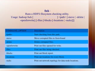 fsck  : Runs a HDFS filesystem checking utility.   Usage: hadoop fsck [ GENERIC_OPTIONS ] <path> [-move | -delete | -openforwrite] [-files [-blocks [-locations | -racks]]]  COMMAND_OPTION  Description  <path> Start checking from this path. -move Move corrupted files to /lost+found -delete Delete corrupted files. -openforwrite Print out files opened for write. -files Print out files being checked. -blocks Print out block report. -locations Print out locations for every block. -racks Print out network topology for data-node locations. 