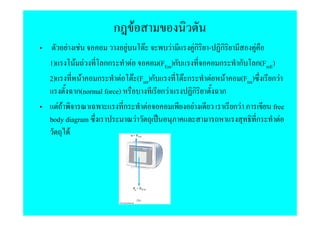 ก F
     F   F              F     F       F         Fก - ก        F
1)      F F       กก        F     (FEm)ก              ก ก ก(FmE)
2)        F    ก         F F (Fmt)ก        Fก       F F (Ftm)     กF
         ก(normal force)            กF        ก        ก
  FF                      ก     F             F          กF ก     free
body diagram                  F                                 ก    F
      F
 