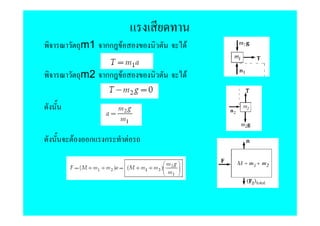 m1 กก F       F

    m2 กก F       F




F    ก   ก    F
 