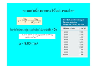 F         ก       F F   ก


     F   ก      ก F ก ก(h 0)



g = 9.83 m/s2
 