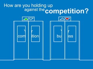 Your business Your competition against the competition? How are you holding up 