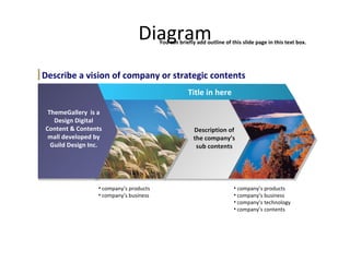 Diagram ThemeGallery  is a Design Digital Content & Contents mall developed by Guild Design Inc. Title in here Description of the company’s sub contents company’s products company’s business company’s products company’s business company’s technology company’s contents Describe a vision of company or strategic contents You can briefly add outline of this slide page in this text box. 