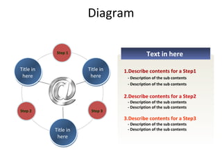 Diagram Title in here Title in here Title in here Step 1 Step 2 Step 3 1.Describe contents for a Step1   - Description of the sub contents - Description of the sub contents 2.Describe contents for a Step2 - Description of the sub contents - Description of the sub contents 3.Describe contents for a Step3   - Description of the sub contents - Description of the sub contents Text in here 