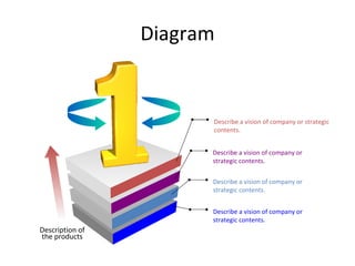 Diagram Describe a vision of company or strategic contents. Describe a vision of company or strategic contents. Describe a vision of company or strategic contents. Describe a vision of company or strategic contents. Description of the products 
