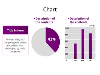 Chart 43% Description of the contents  0 200 400 600 800 1,000 Oct Nov Dec (unit: $) ThemeGallery  is a Design Digital Content & Contents mall developed by Guild Design Inc. Title in here Description of the contents  