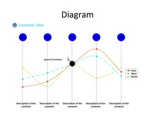 Diagram Description of the contents Description of the contents Description of the contents Description of the contents Description of the contents Special Contents Contents Title  (2005) 