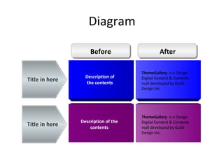 Diagram Description of the contents Description of the contents Title in here Title in here ThemeGallery   is a Design Digital Content & Contents mall developed by Guild Design Inc. ThemeGallery   is a Design Digital Content & Contents mall developed by Guild Design Inc. Before After 