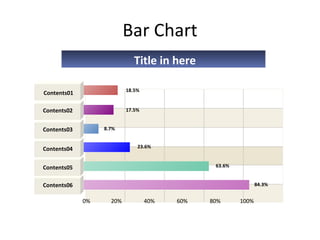 Bar Chart Contents01 Contents02 Contents03 Contents04 Contents05 Contents06 0%  20%  40%  60%  80%  100%  84.3% Title in here 18.5% 17.5% 8.7% 23.6% 63.6% 