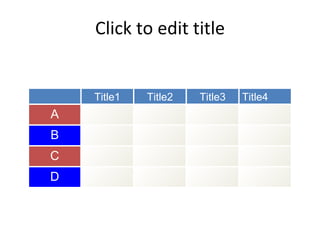 Click to edit title Title1 Title2 Title3 Title4 A B C D 