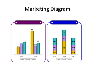 Marketing Diagram 