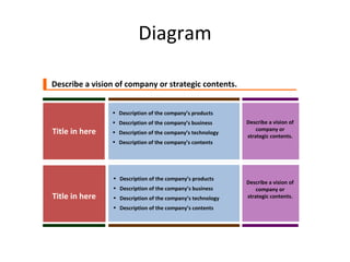 Diagram Describe a vision of company or strategic contents. Title in here Title in here Description of the company’s products Description of the company’s business Description of the company’s technology Description of the company’s contents Description of the company’s products Description of the company’s business Description of the company’s technology Description of the company’s contents Describe a vision of company or strategic contents. Describe a vision of company or strategic contents. 