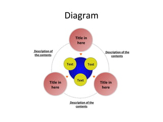 Diagram Description of the contents Description of the contents Description of the contents Text Text Text Title in here Title in here Title in here 