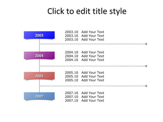 Click to edit title style 2003.10  Add Your Text 2003.10  Add Your Text 2003.10  Add Your Text 2004.10  Add Your Text 2004.10  Add Your Text 2004.10  Add Your Text 2005.10  Add Your Text 2005.10  Add Your Text 2005.10  Add Your Text 2007.10  Add Your Text 2007.10  Add Your Text 2007.10  Add Your Text 2003 2004 2005 2007 