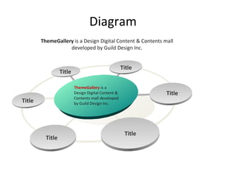 Diagram ThemeGallery  is a Design Digital Content & Contents mall developed by Guild Design Inc. ThemeGallery  is a  Design Digital Content & Contents mall developed  by Guild Design Inc. Title Title Title Title Title Title 