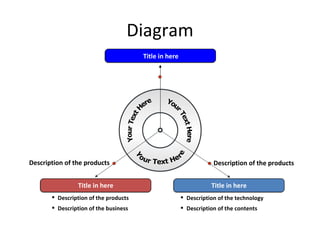 Diagram Your Text Here Your Text Here Your Text Here Title in here Title in here Title in here Description of the products Description of the business Description of the technology Description of the contents Description of the products Description of the products Description of the products 