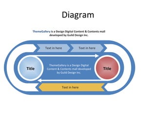 Diagram Text in here Text in here Text in here Title Title ThemeGallery is a Design Digital Content & Contents mall developed by Guild Design Inc. ThemeGallery  is a Design Digital Content & Contents mall developed by Guild Design Inc. 