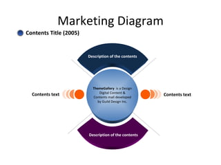 Marketing Diagram ThemeGallery  is a Design Digital Content & Contents mall developed by Guild Design Inc. Description of the contents Description of the contents Contents text Contents text Contents Title (2005) 