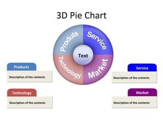 3D Pie Chart Products Technology Service Market Text Description of the contents Description of the contents Description of the contents Description of the contents Produts Service Market Technology 