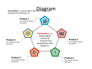 Diagram ThemeGallery  is a Design Digital Content & Contents mall developed by Guild Design Inc. ThemeGallery   is a Design Digital Content & Contents mall developed by Guild Design Inc. Product 1 You company product description Product 2 You company product description Product 3 You company product description Product 4 You company product description Product 5 You company product description 