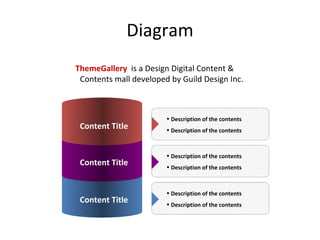 Diagram Content Title Description of the contents Description of the contents Content Title Content Title Description of the contents Description of the contents Description of the contents Description of the contents ThemeGallery   is a Design Digital Content &  Contents mall developed by Guild Design Inc. 