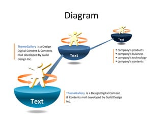 Diagram Text Text Text company’s products company’s business company’s technology company’s contents ThemeGallery   is a Design Digital Content & Contents mall developed by Guild Design Inc. ThemeGallery  is a Design Digital Content & Contents mall developed by Guild Design Inc. 