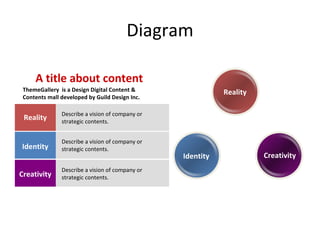 Diagram Reality Identity Creativity Describe a vision of company or strategic contents. Describe a vision of company or strategic contents. Describe a vision of company or strategic contents. Reality Identity Creativity ThemeGallery  is a Design Digital Content & Contents mall developed by Guild Design Inc. A title about content 