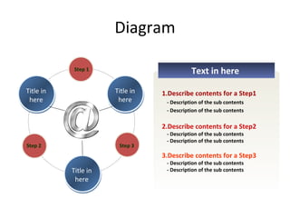 Diagram Title in here Title in here Title in here Step 1 Step 2 Step 3 1.Describe contents for a Step1   - Description of the sub contents - Description of the sub contents 2.Describe contents for a Step2 - Description of the sub contents - Description of the sub contents 3.Describe contents for a Step3   - Description of the sub contents - Description of the sub contents Text in here 