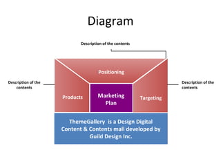 Diagram Positioning Products Targeting Marketing Plan ThemeGallery  is a Design Digital Content & Contents mall developed by Guild Design Inc. Description of the contents Description of the contents Description of the contents 