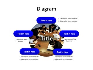 Diagram Description of the products Description of the business Description of the business Description of the products Description of the business Description of the products Description of the products Description of the business Text in here Text in here Text in here Text in here Text in here Title 
