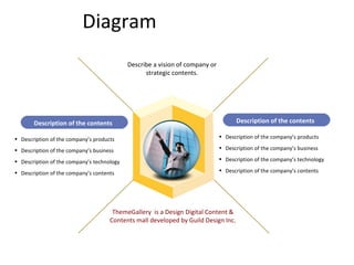 Diagram Description of the contents Description of the contents Describe a vision of company or strategic contents. Description of the company’s products Description of the company’s business Description of the company’s technology Description of the company’s contents Description of the company’s products Description of the company’s business Description of the company’s technology Description of the company’s contents ThemeGallery   is a Design Digital Content & Contents mall developed by Guild Design Inc. 