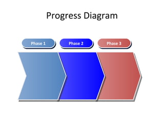 Progress Diagram Phase 1 Phase 2 Phase 3 