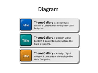 Diagram  Title ThemeGallery   is a Design Digital Content & Contents mall developed by Guild Design Inc. Title ThemeGallery  is a Design Digital Content & Contents mall developed by Guild Design Inc. Title ThemeGallery  is a Design Digital Content & Contents mall developed by Guild Design Inc. 