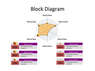 Block Diagram Text in here Text in here Text in here Text in here Text in here Text in here 95% Text in here Description of the contents 80% Text in here Description of the contents 70% Text in here Description of the contents 45% Text in here Description of the contents 37% Text in here Description of the contents 16% Text in here Description of the contents 