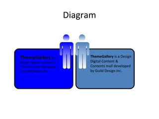 Diagram ThemeGallery   is a Design Digital Content & Contents mall developed by Guild Design Inc. ThemeGallery  is a Design Digital Content & Contents mall developed by Guild Design Inc. 