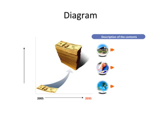 Diagram 2005 2035 Describe a vision of company or strategic contents. Description of the contents Description of the contents +40% Describe a vision of company or strategic contents. Describe a vision of company or strategic contents. Description of the contents Describe a vision of company or strategic contents. 