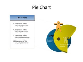 Pie Chart 57% Description of the contents Description of the  company’s products Description of the  company’s business Description of the  company’s technology Description of the  company’s contents Title in here Description of the contents 
