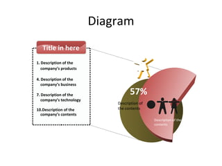 Diagram 57% Description of the contents Description of the  company’s products Description of the  company’s business Description of the  company’s technology Description of the  company’s contents Title in here Description of the contents 