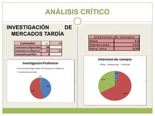 ANÁLISIS CRÍTICO INVESTIGACIÓN DE MERCADOS TARDÍA
