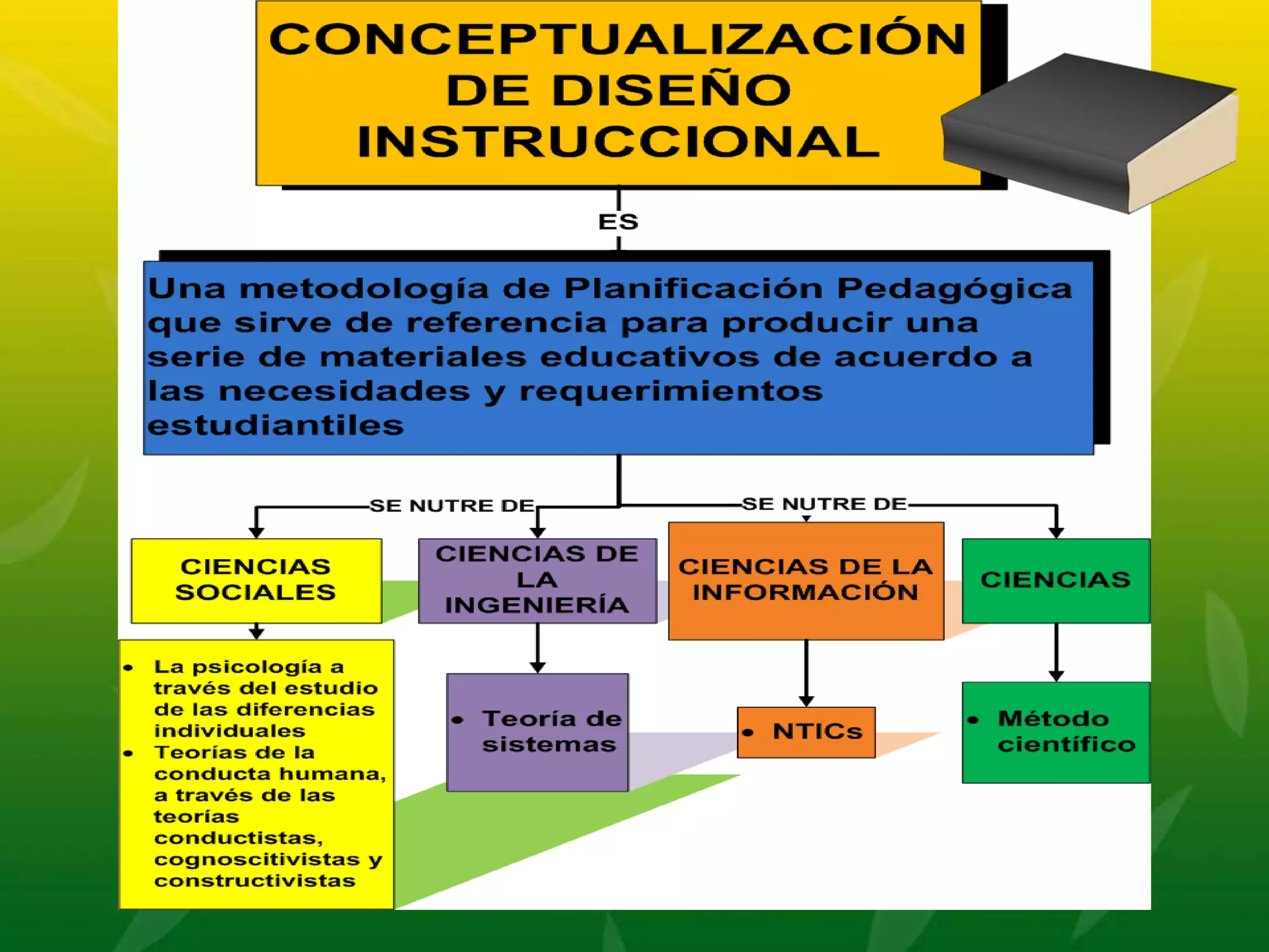 DISEÑO INSTRUCCIONAL