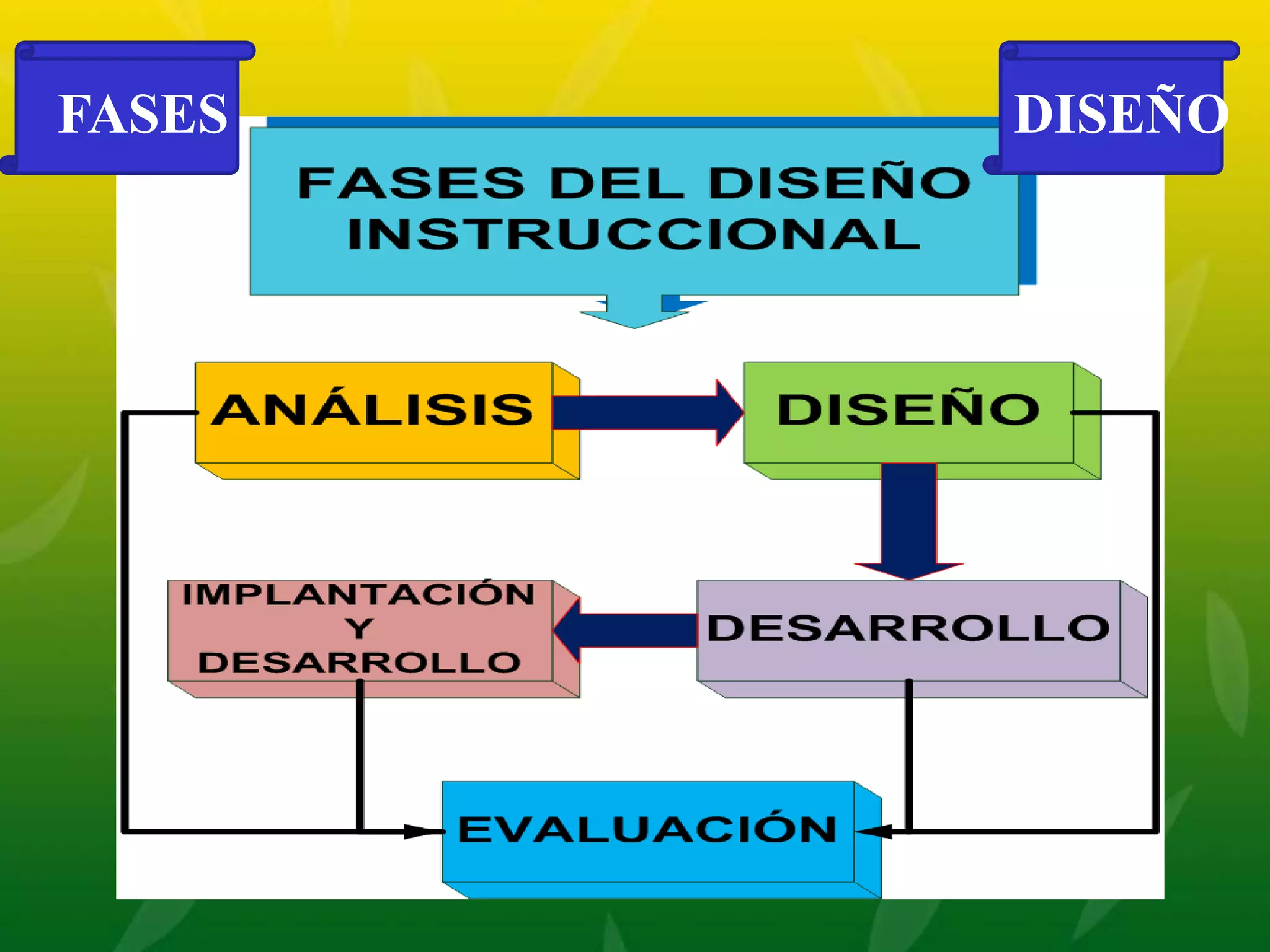 FASES DISEÑO