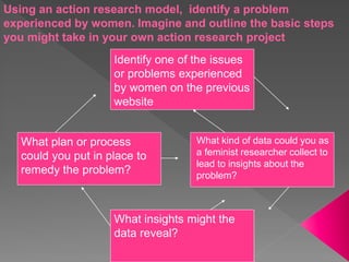 Identify one of the issues
or problems experienced
by women on the previous
website
What kind of data could you as
a feminist researcher collect to
lead to insights about the
problem?
What insights might the
data reveal?
What plan or process
could you put in place to
remedy the problem?
Using an action research model, identify a problem
experienced by women. Imagine and outline the basic steps
you might take in your own action research project
 