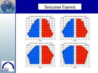 3
Западная Европа
 